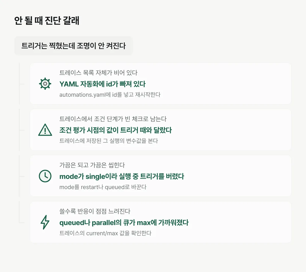 트리거는 찍혔는데 조명이 안 켜질 때 증상별 원인과 확인 방법을 정리한 갈래 그림
